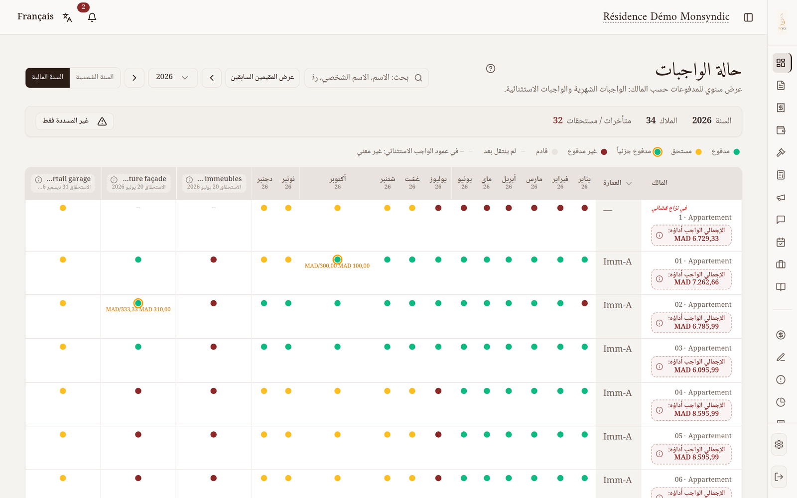 الحالة السنوية لاشتراكات الملاك في MonSyndic